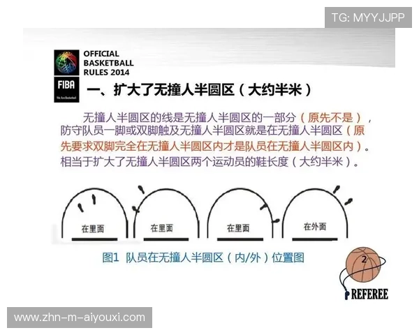 国际篮球女子联赛康复与心理支持第62阶段推进报告 国际篮球女子联赛康复与心理支持第62阶段推进报告